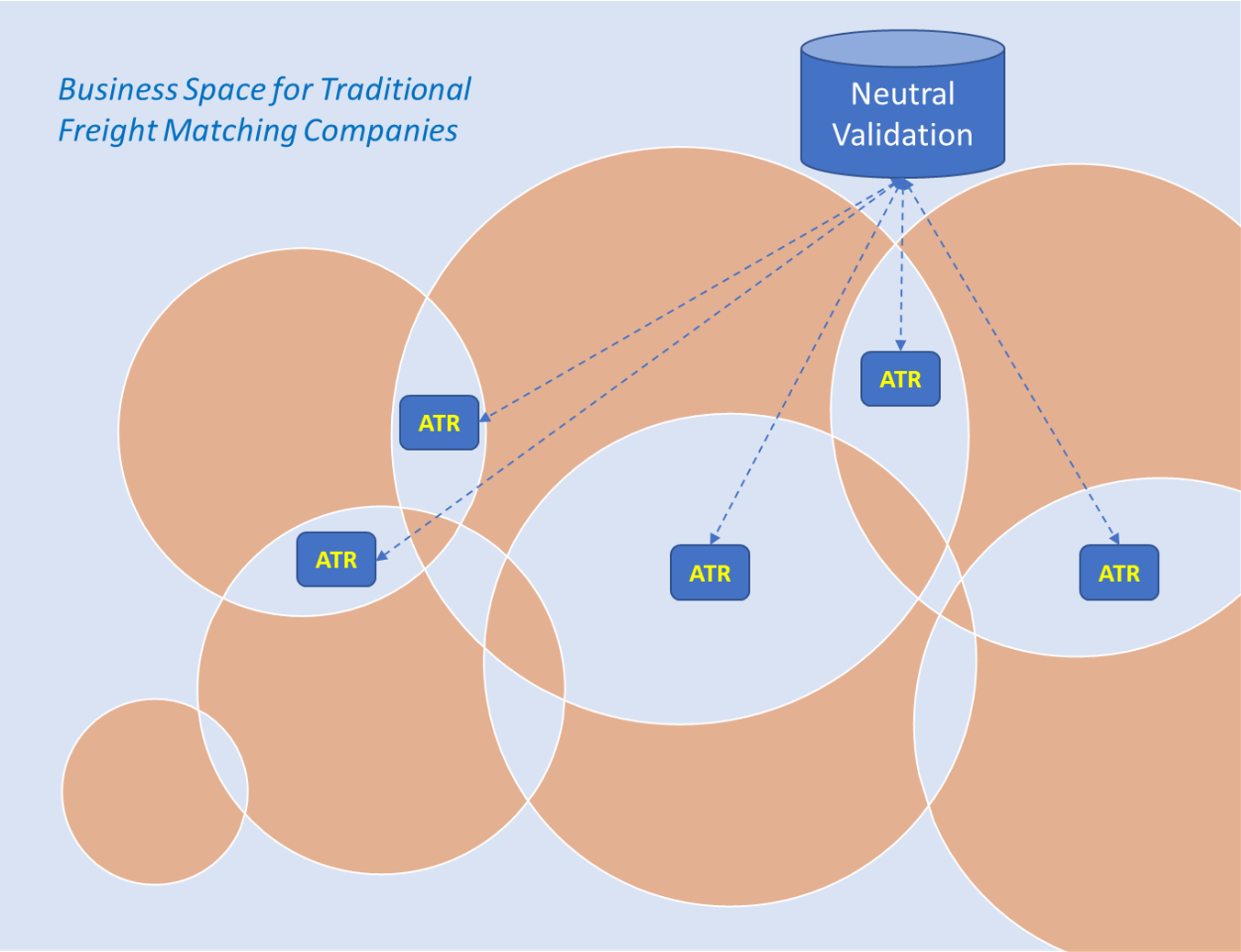 Gazing into DFM Industry Future(s) – DFM DATA CORP.