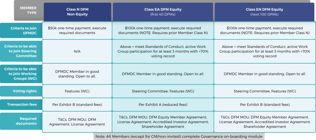 Member Types