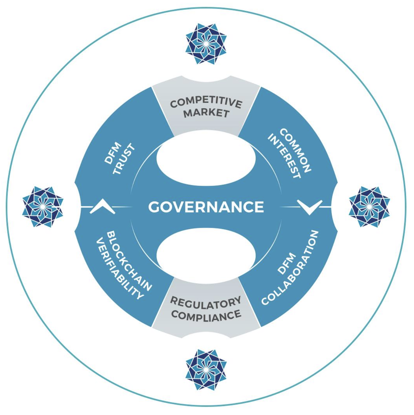 Why Governance is Important – DFM DATA CORP.